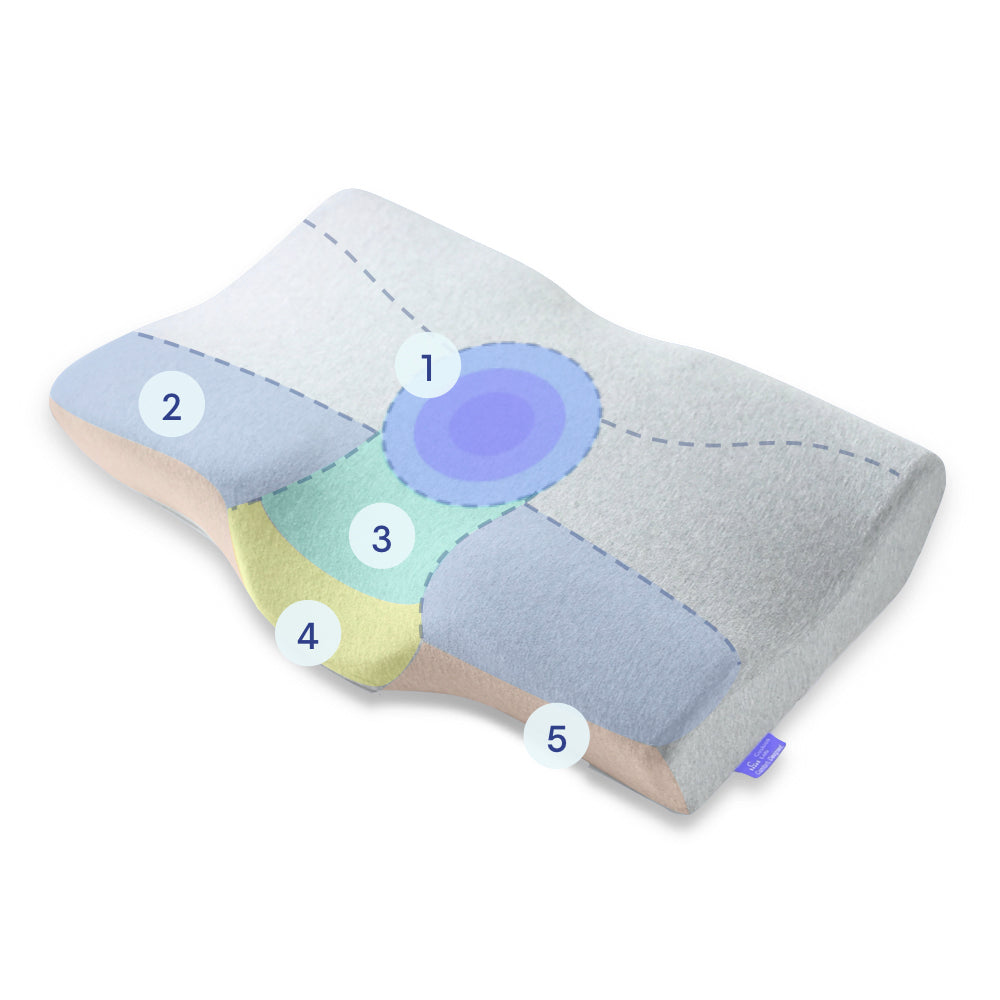  Cushion Lab Extra Dense Ergonomic Cervical Pillow for